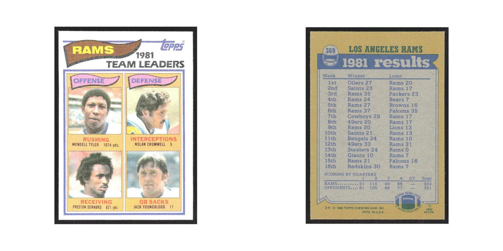 1982 Topps Wendell Tyler/Nolan Cromwell/Preston Dennard/Jack Youngblood Rams