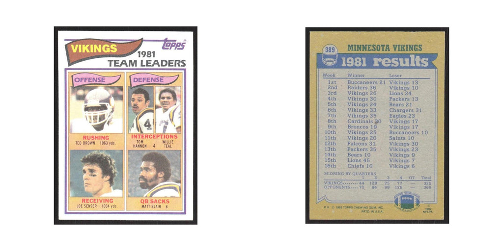 1982 Topps Ted Brown/Tom Hannon/Willie Teal/Joe Senser/Matt Blair Vikings #389