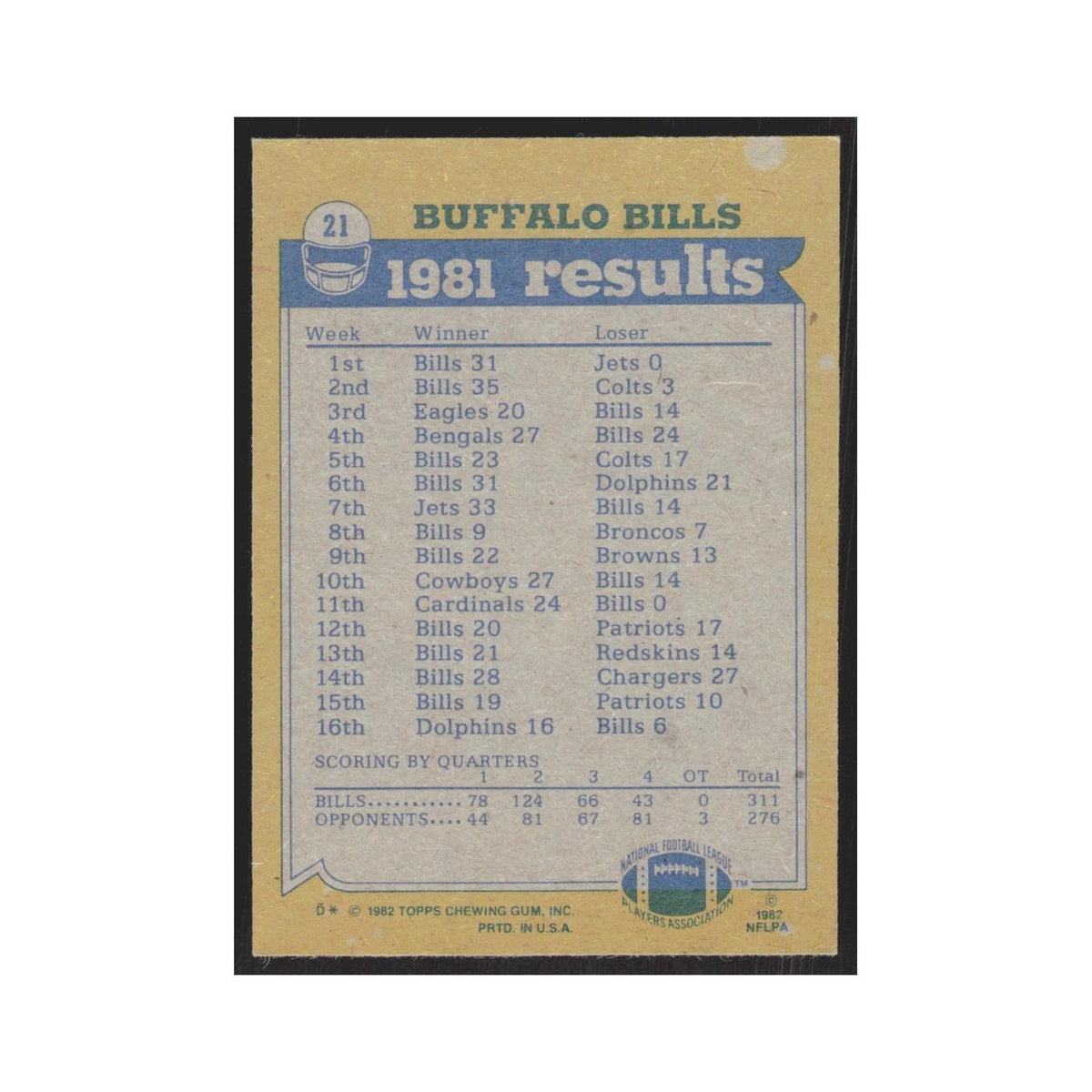1982 Topps Joe Cribbs/Mario Clark/Frank Lewis/Fred Smerlas Bills #21
