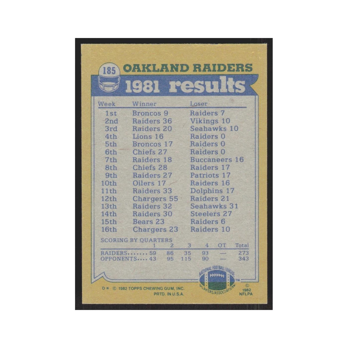 1982 Kenny King/Lester Hayes/Odis McKinney/Derrick Ramsey/Rod Martin Raiders