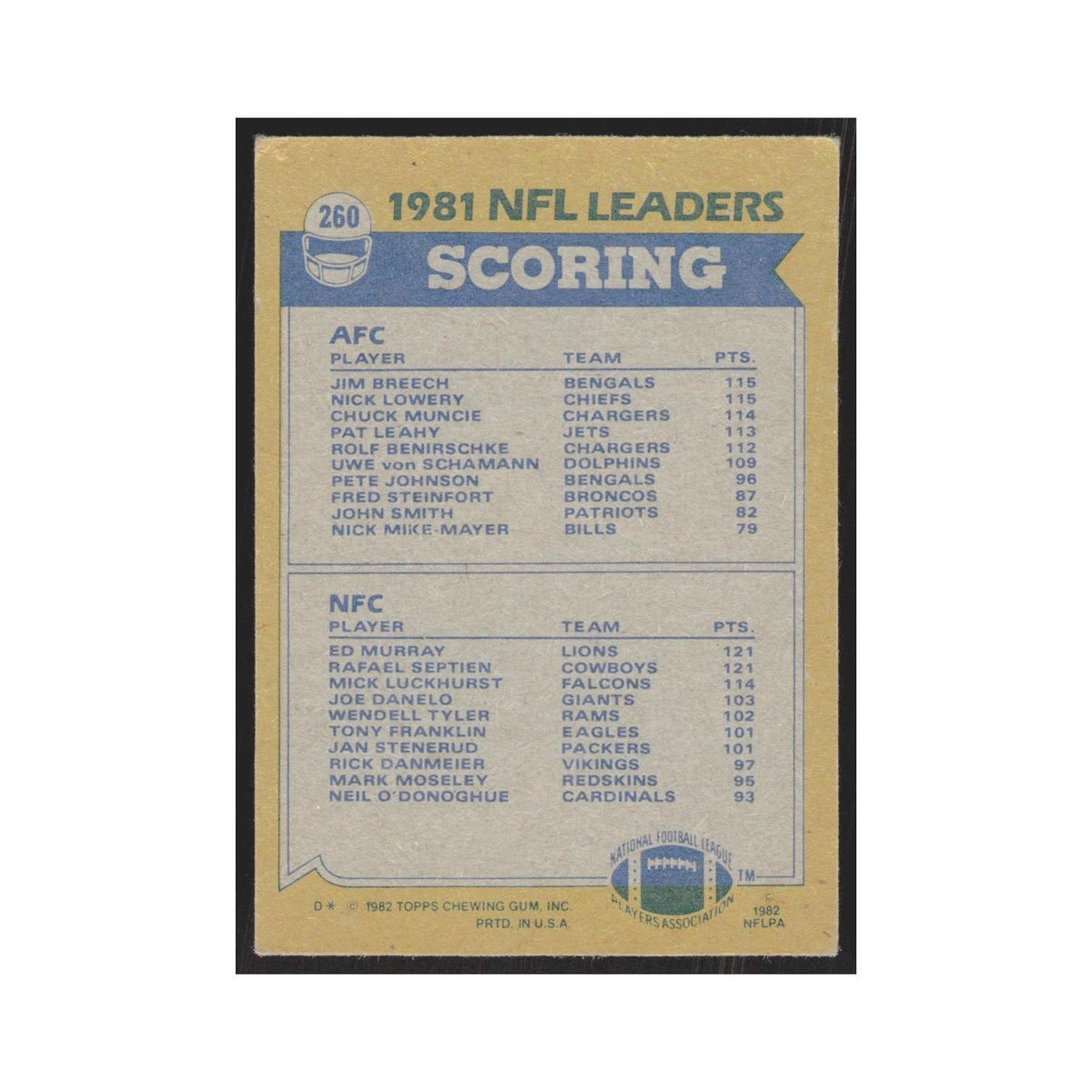 1982 Jim Breech/Ed Murray/Nick Lowery/Rafael Septien Cincinnati Bengals/Detroit
