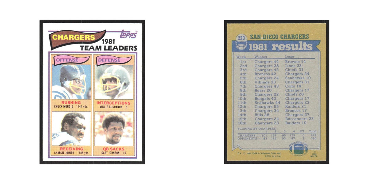 1982 Chuck Muncie/Willie Buchanon/Charlie Joiner/Gary Johnson San Diego Chargers