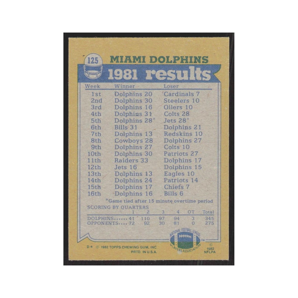 1982 Topps Tony Nathan/Glenn Blackwood/Duriel Harris/Bob Baumhower Dolphins #125