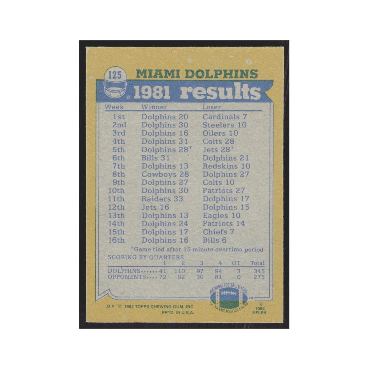 1982 Topps Tony Nathan/Glenn Blackwood/Duriel Harris/Bob Baumhower Dolphins #125