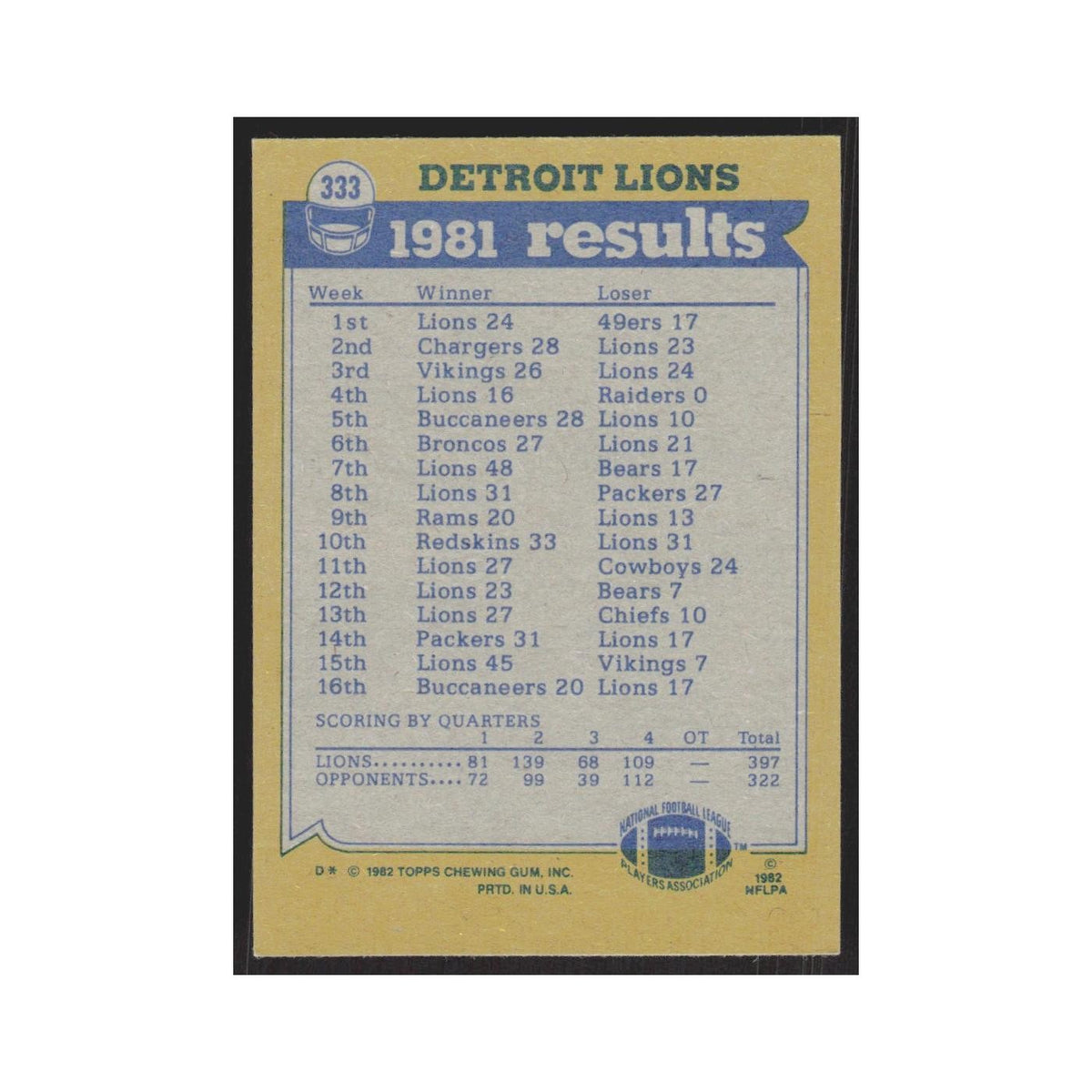 1982 Topps Billy Sims/Jim Allen/Freddie Scott/Dave Pureifory Lions #333