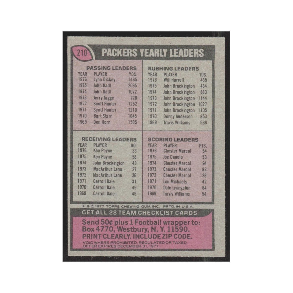 1977 Topps Checklist Packers #210