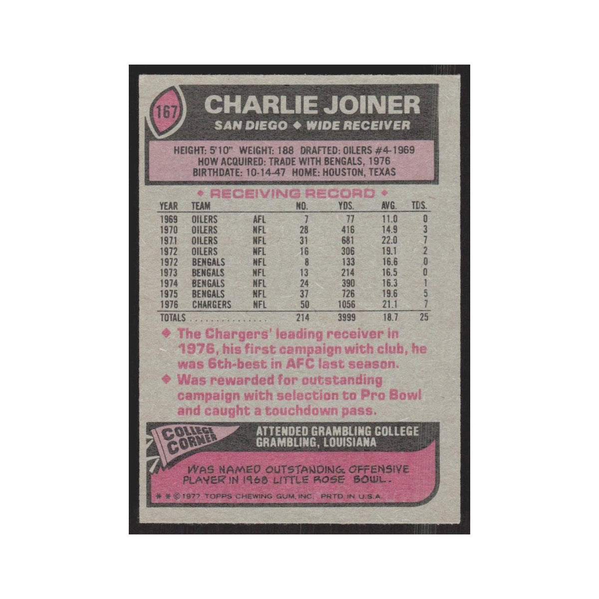 1977 Topps Charlie Joiner San Diego Chargers #167