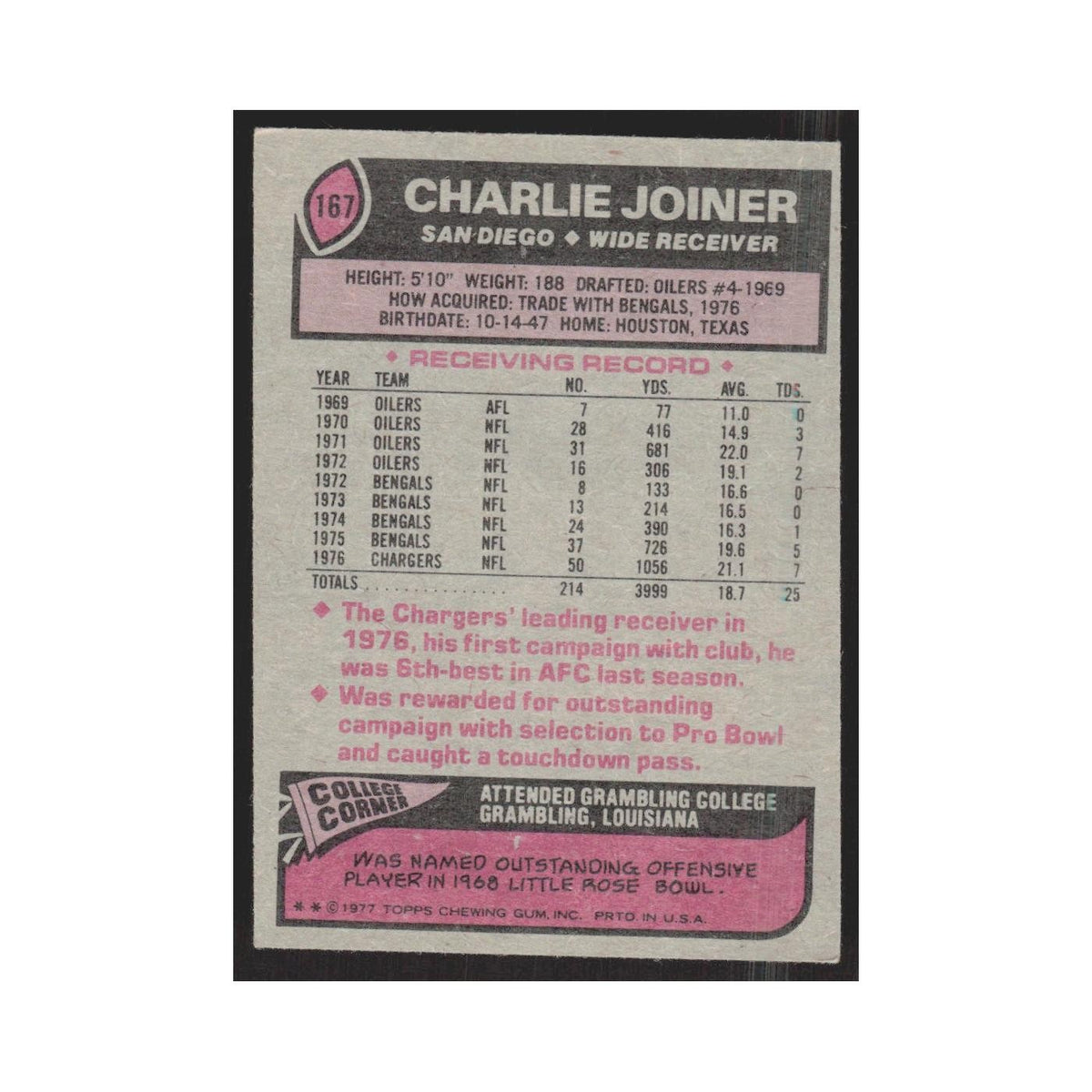 1977 Topps Charlie Joiner San Diego Chargers #167