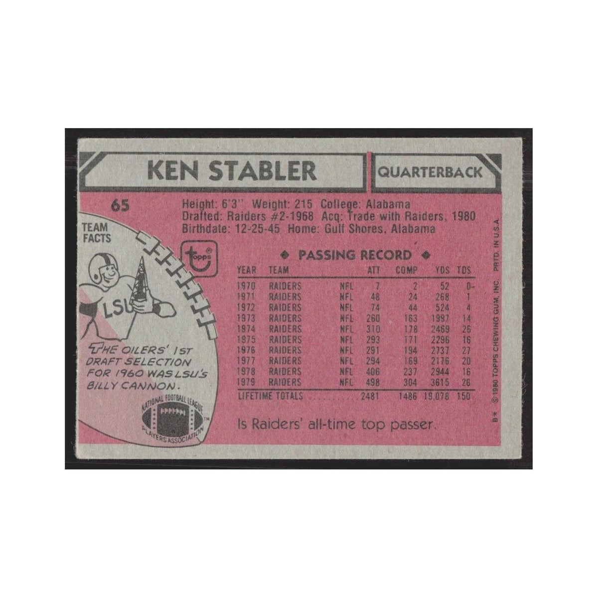 1980 Topps Ken Stabler Houston Oilers #65
