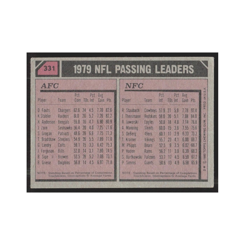 1980 1979 Passing Leaders - Dan Fouts/Roger Staubach San Diego Chargers/Dallas C