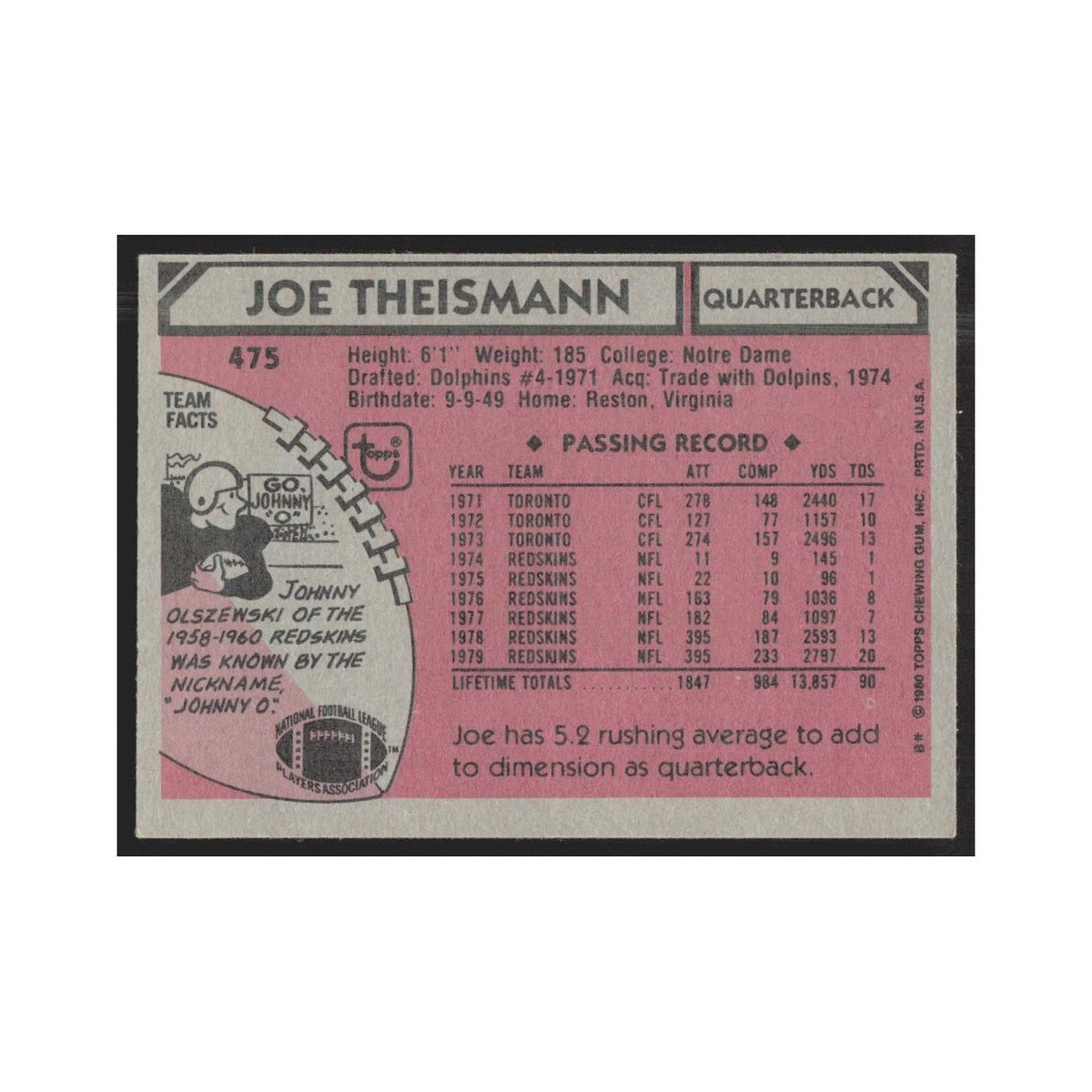 1980 Topps Joe Theismann Redskins #475