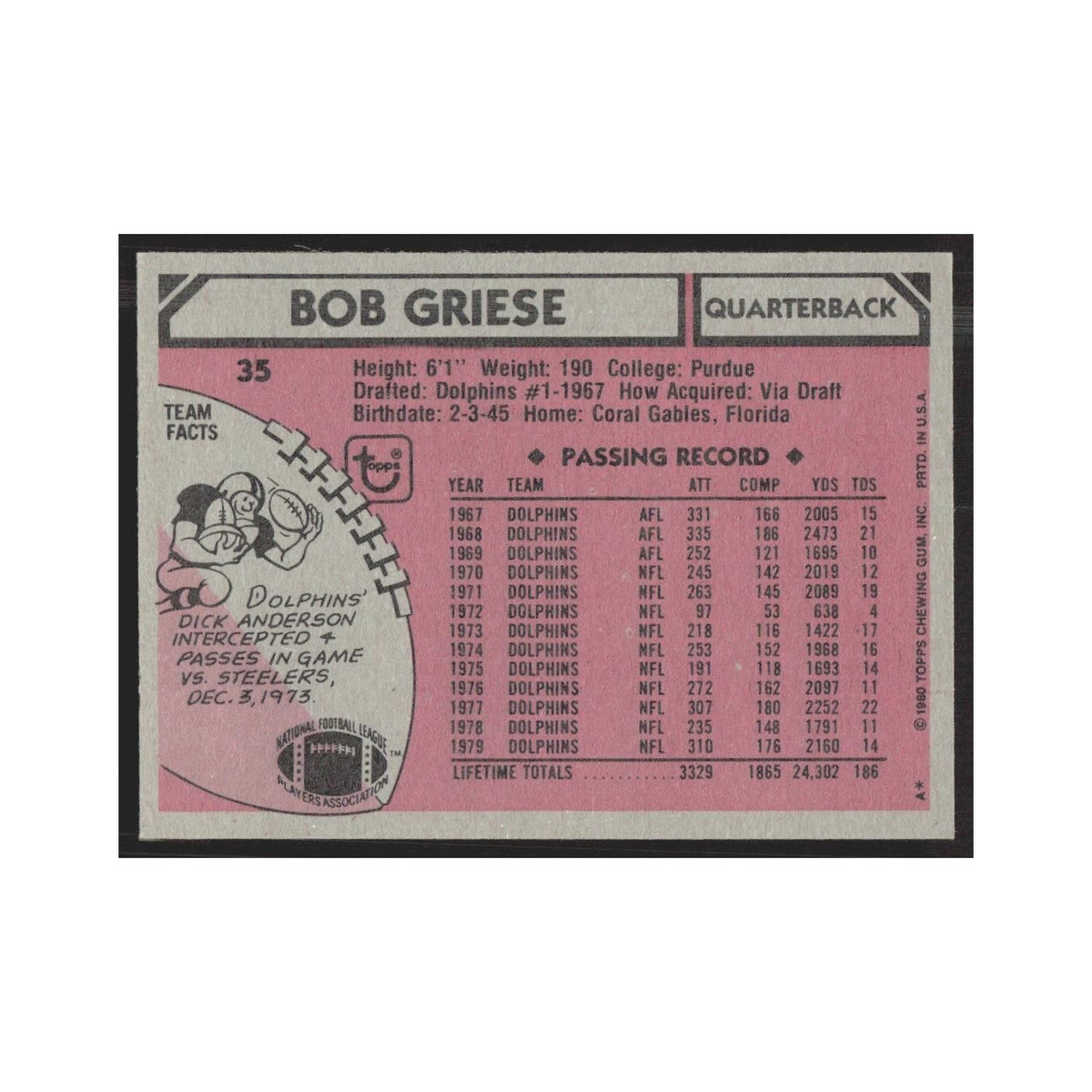 1980 Topps Bob Griese Dolphins #35