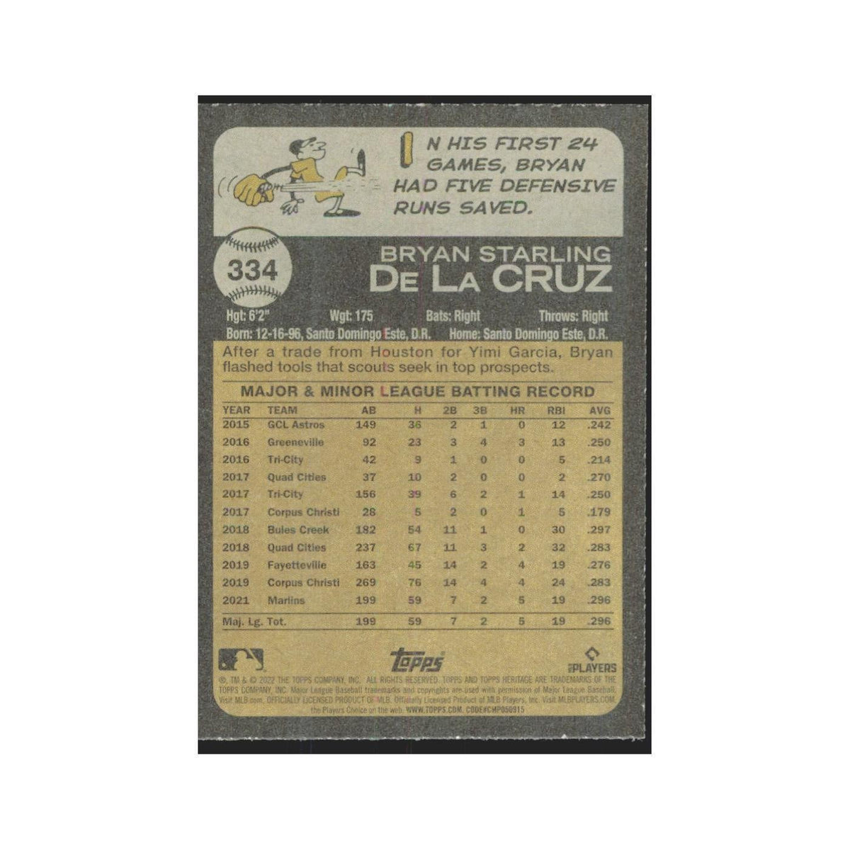 2022 Topps Heritage Bryan De La Cruz RC Marlins #334