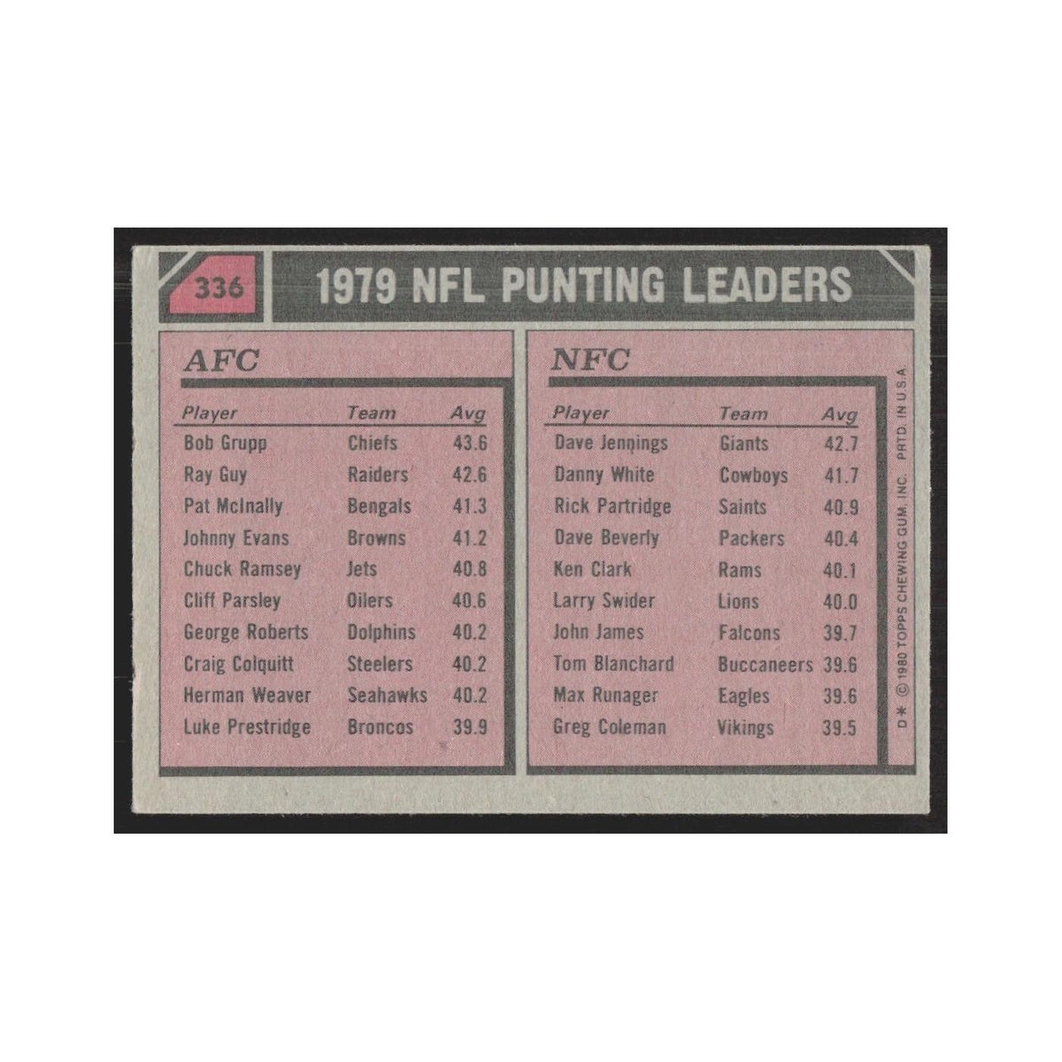 1980 1979 Punting Leaders - Bob Grupp/Dave Jennings Kansas City Chiefs/New York