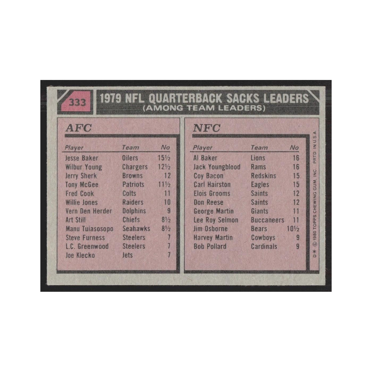 1980 1979 Sacks Leaders - Jesse Baker/Al Baker/Jack Youngblood Houston Oilers/De