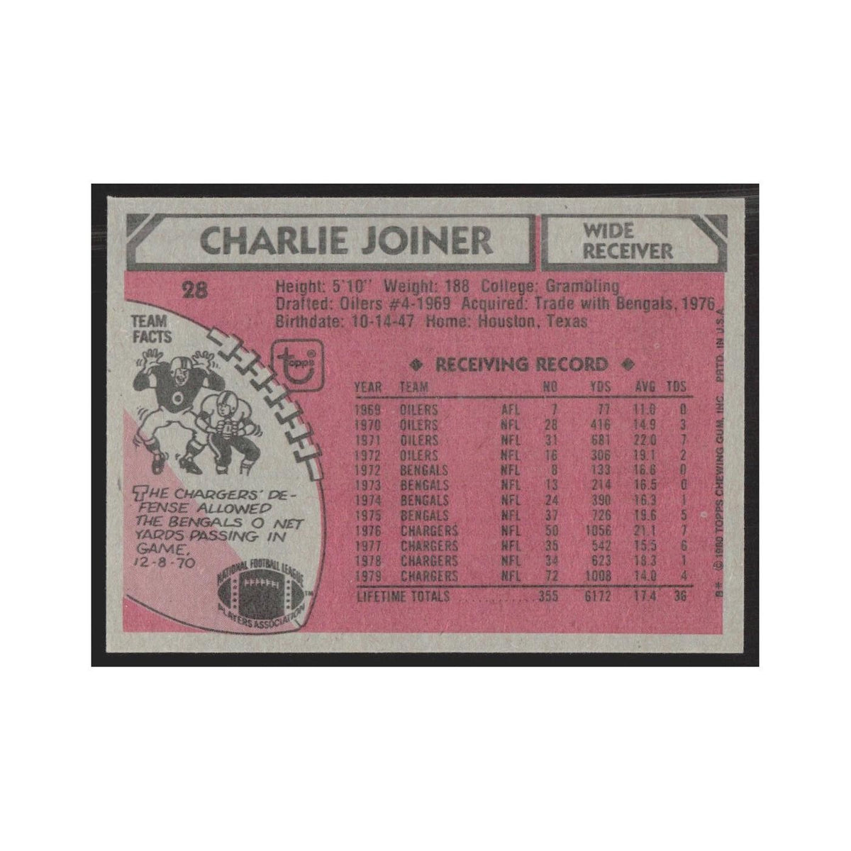 1980 Topps Charlie Joiner San Diego Chargers #28