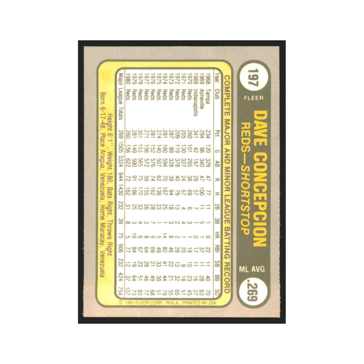 1981 Fleer Dave Concepcion Reds #197