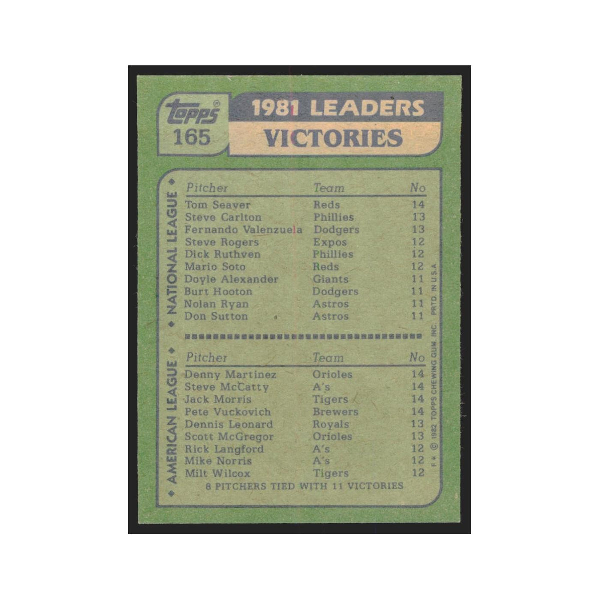 1982 Topps Seaver/Martinez/McCatty/Morris/Vuckovich #165