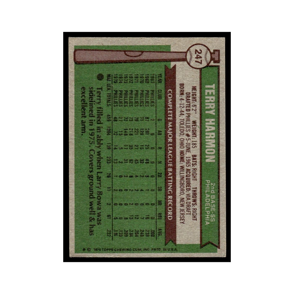 Terry Harmon 1976 Topps (damaged) #247 Philadelphia Phillies Baseball Card Poor