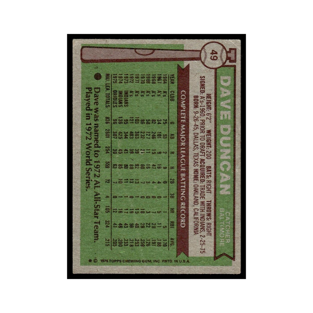 Dave Duncan 1976 Topps (damaged) #49 Baltimore Orioles Baseball Card Poor