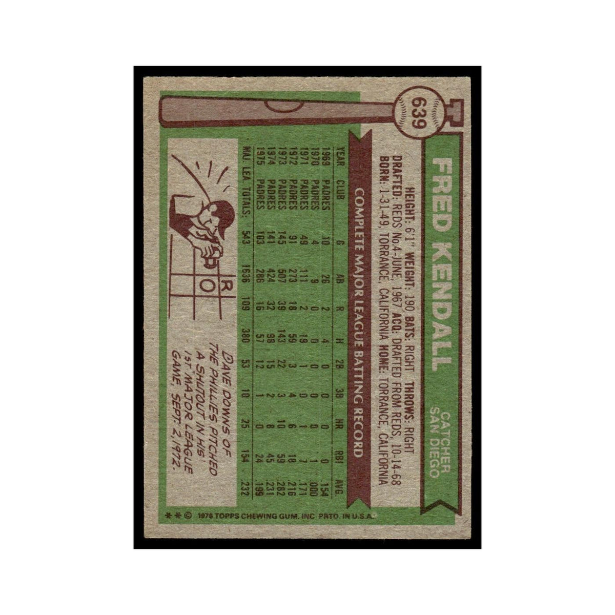 Fred Kendall 1976 Topps (damaged) #639 San Diego Padres Baseball Card Poor