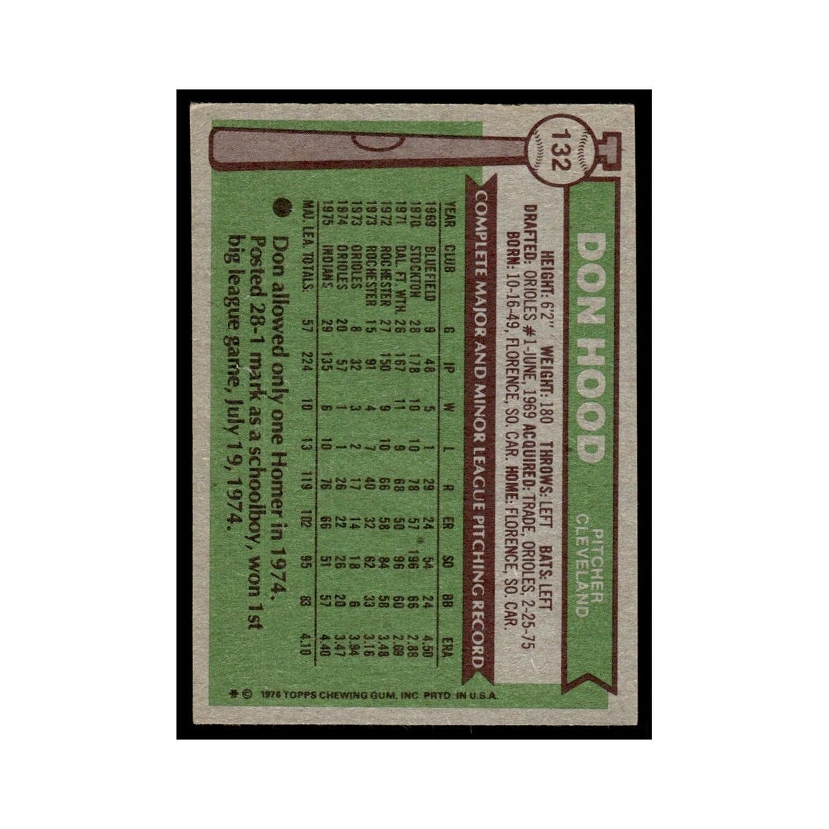 Don Hood 1976 Topps (damaged) #132 Cleveland Indians Baseball Card Poor