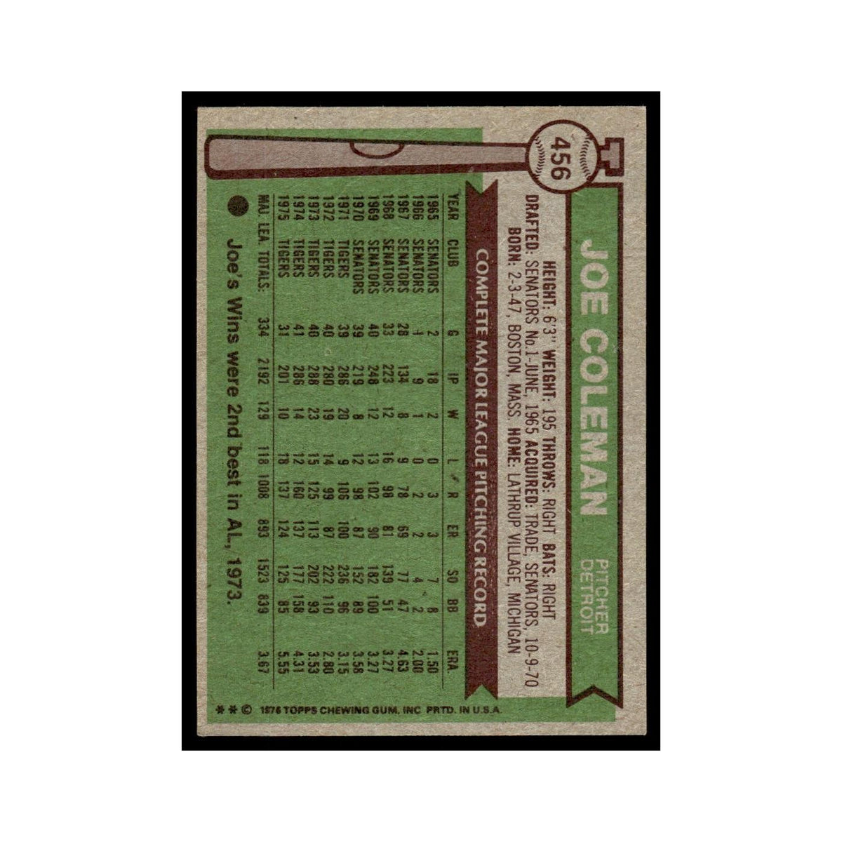 Joe Coleman 1976 Topps (damaged) #456 Detroit Tigers Baseball Card Poor