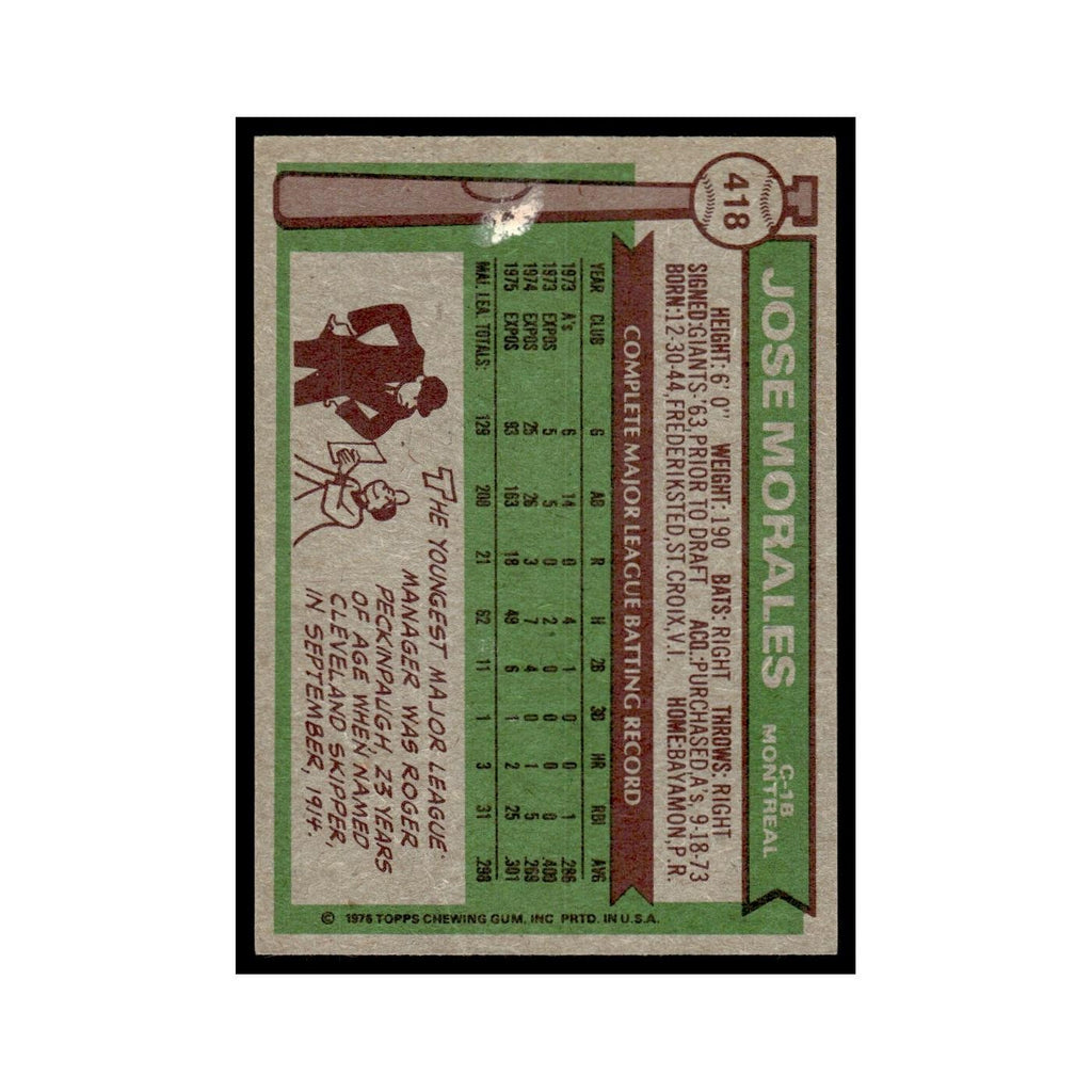 Jose Morales 1976 Topps (damaged) #418 Montreal Expos Baseball Card Poor
