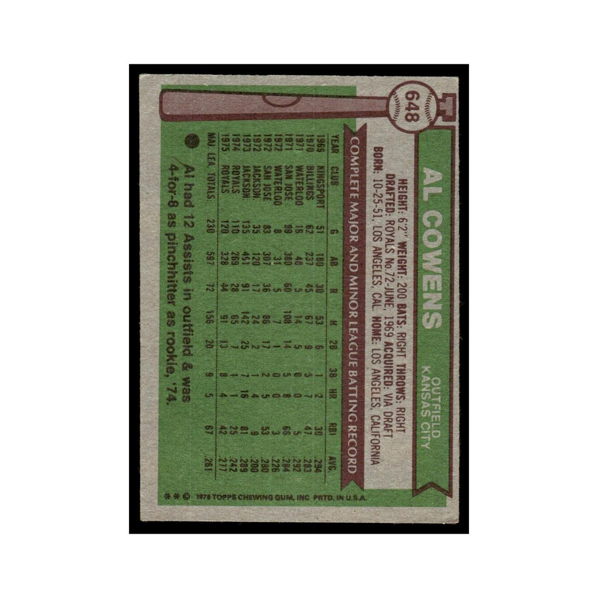 Al Cowens 1976 Topps #648 Kansas City Royals Baseball Card EX