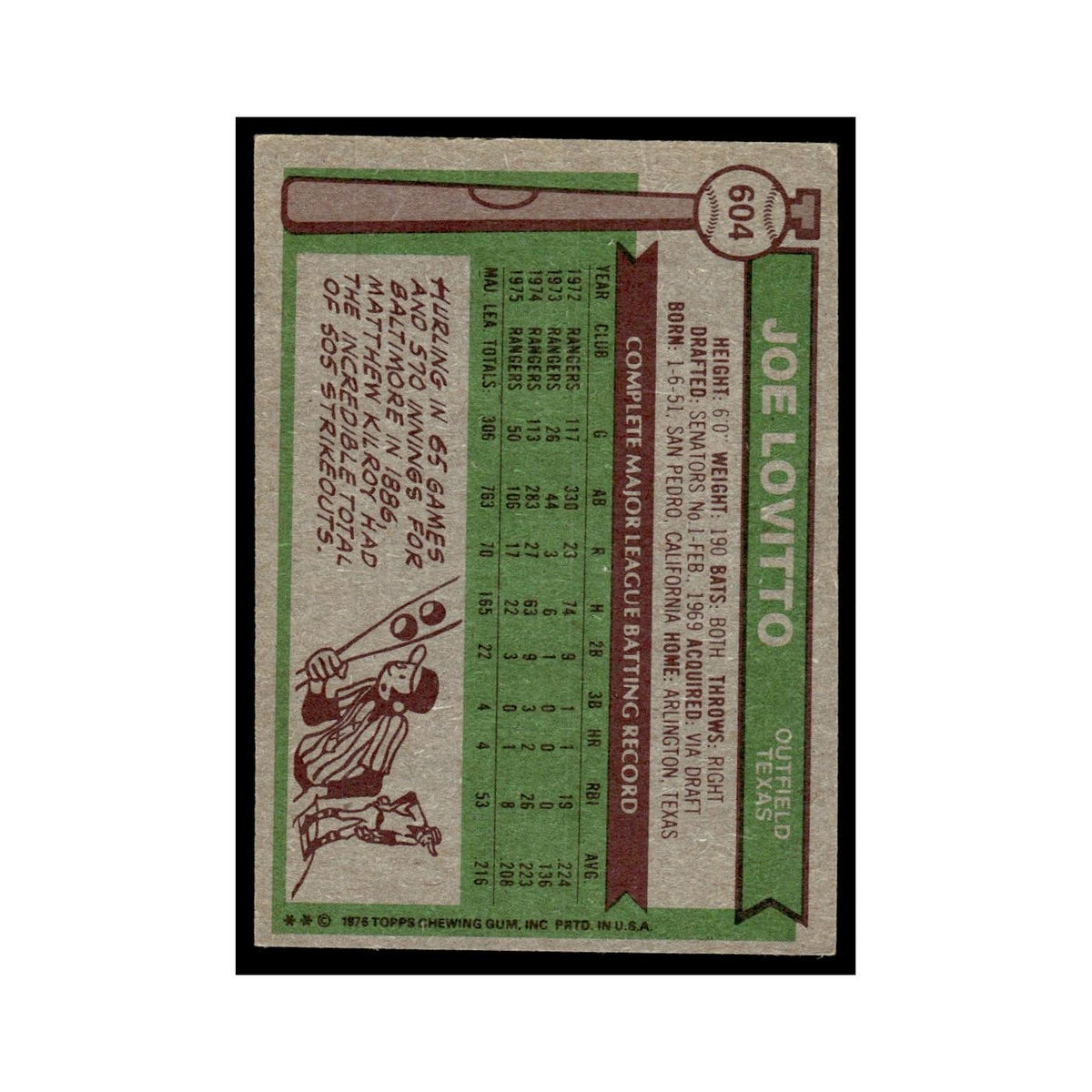 Joe Lovitto 1976 Topps #604 Texas Rangers Baseball Card EX