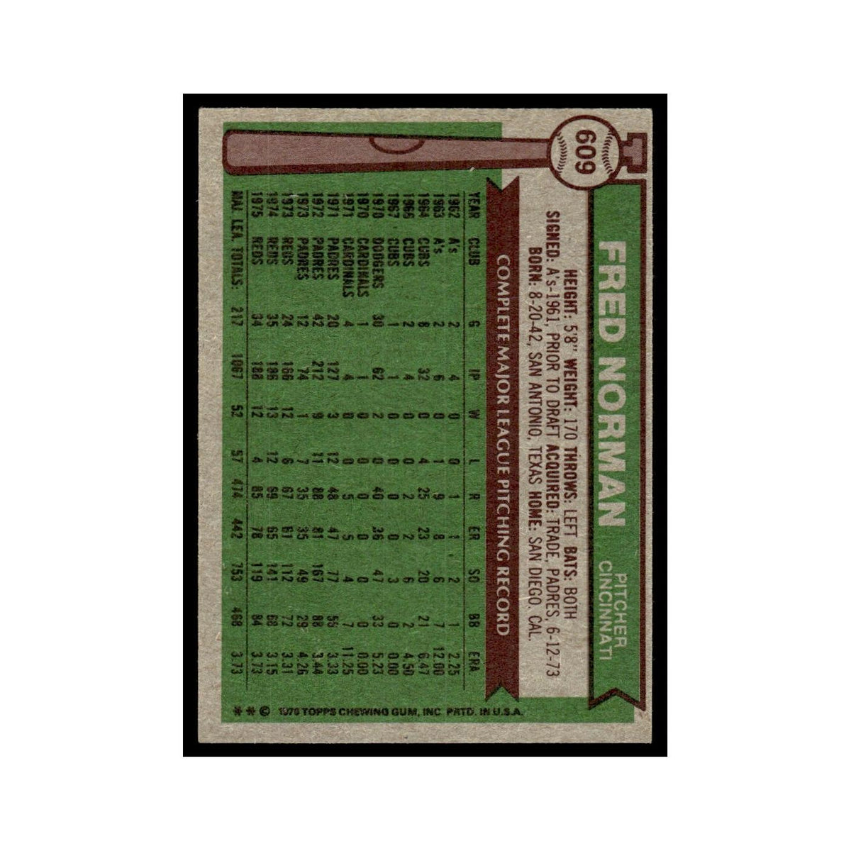 Fred Norman 1976 Topps #609 Cincinnati Reds Baseball Card EX