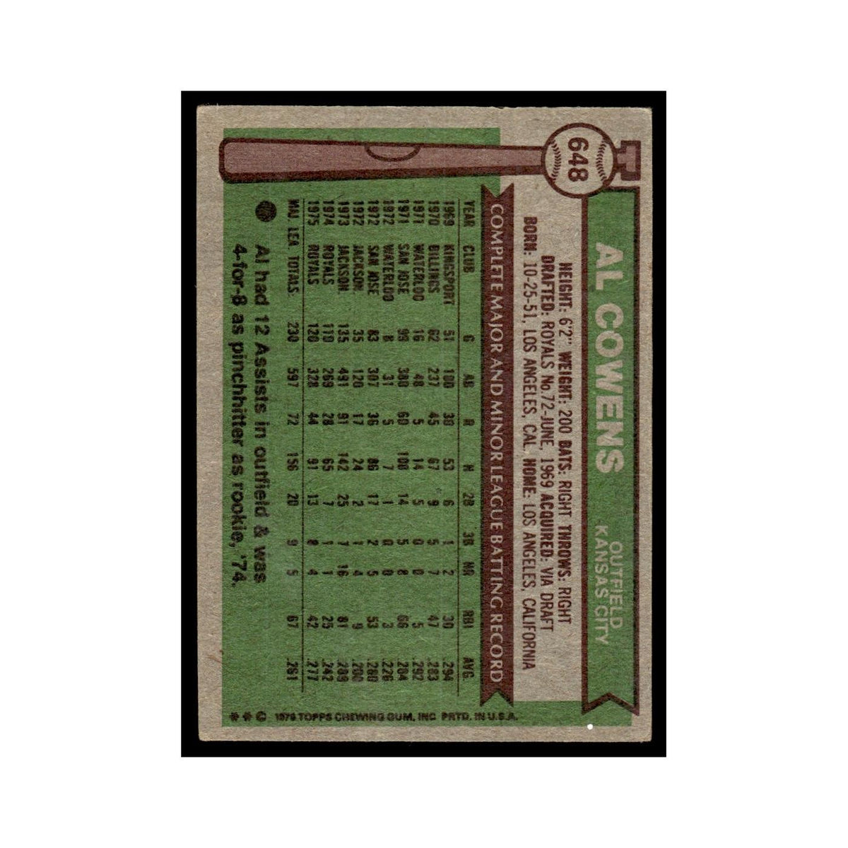 Al Cowens 1976 Topps #648 Kansas City Royals Baseball Card EX