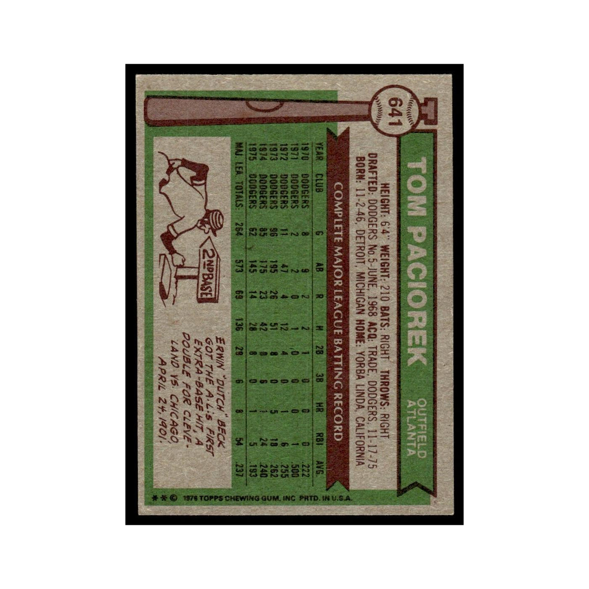Tom Paciorek 1976 Topps #641 Atlanta Braves Baseball Card EX