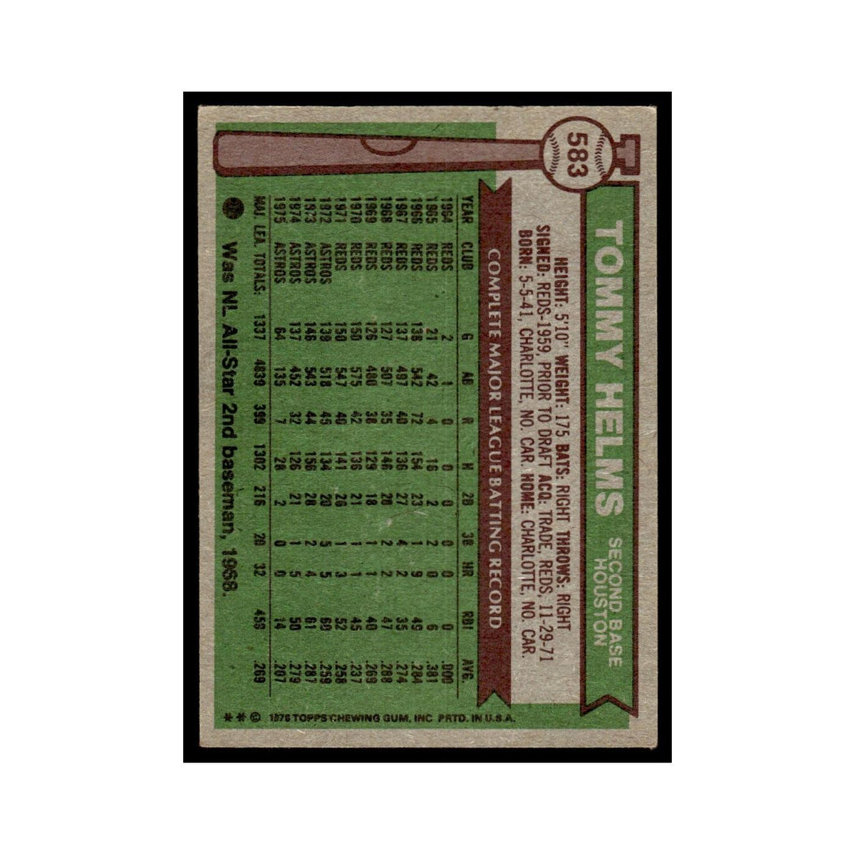 Tommy Helms 1976 Topps #583 Houston Astros Baseball Card EX