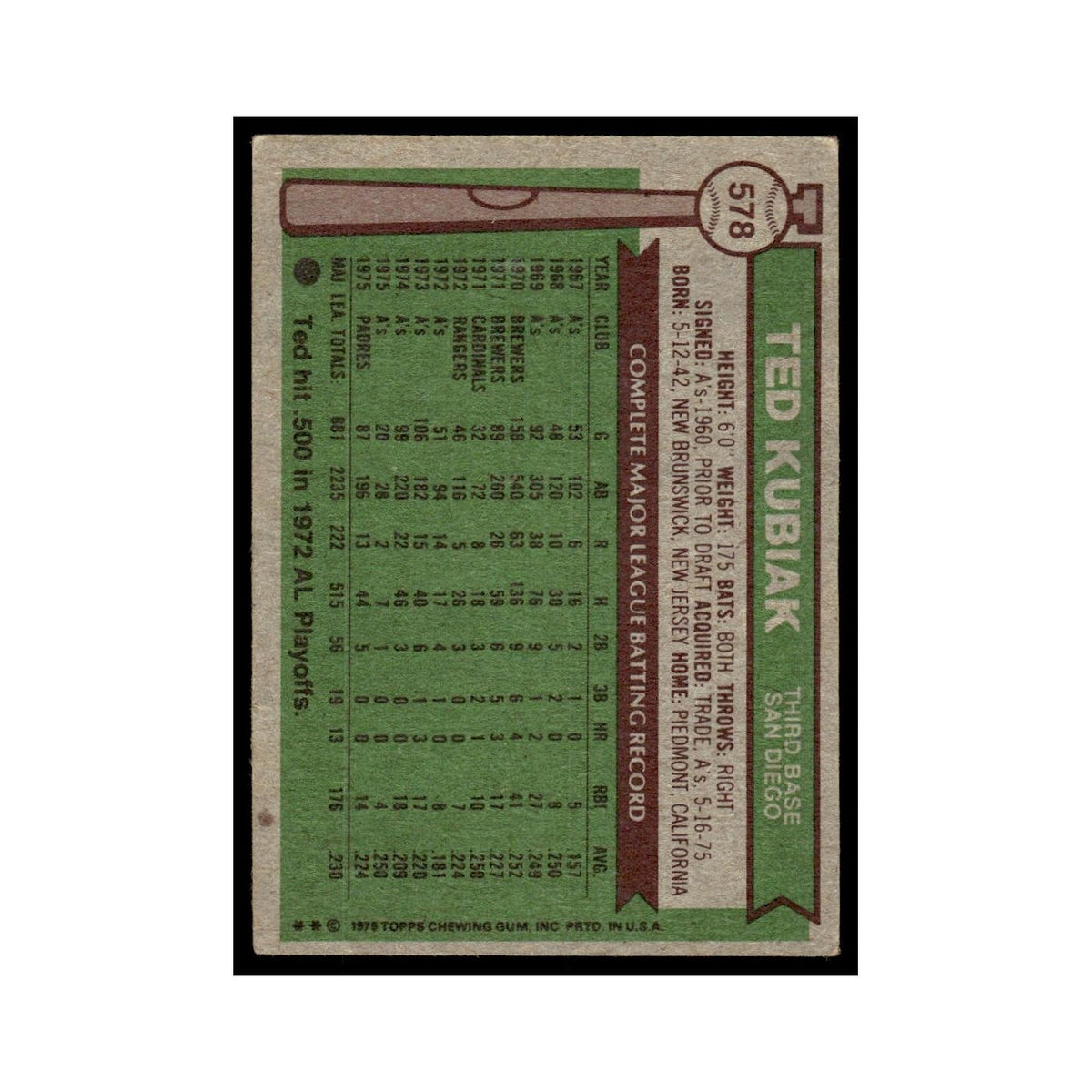 Ted Kubiak 1976 Topps #578 San Diego Padres Baseball Card EX