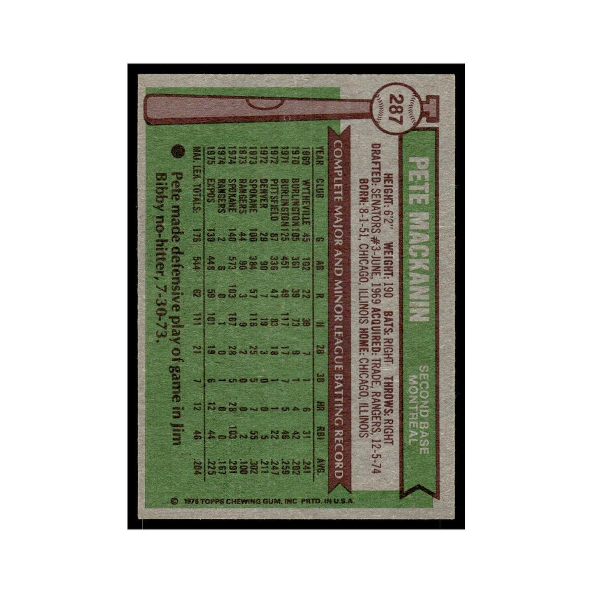 Pete Mackanin 1976 Topps #287 Montreal Expos Baseball Card EX