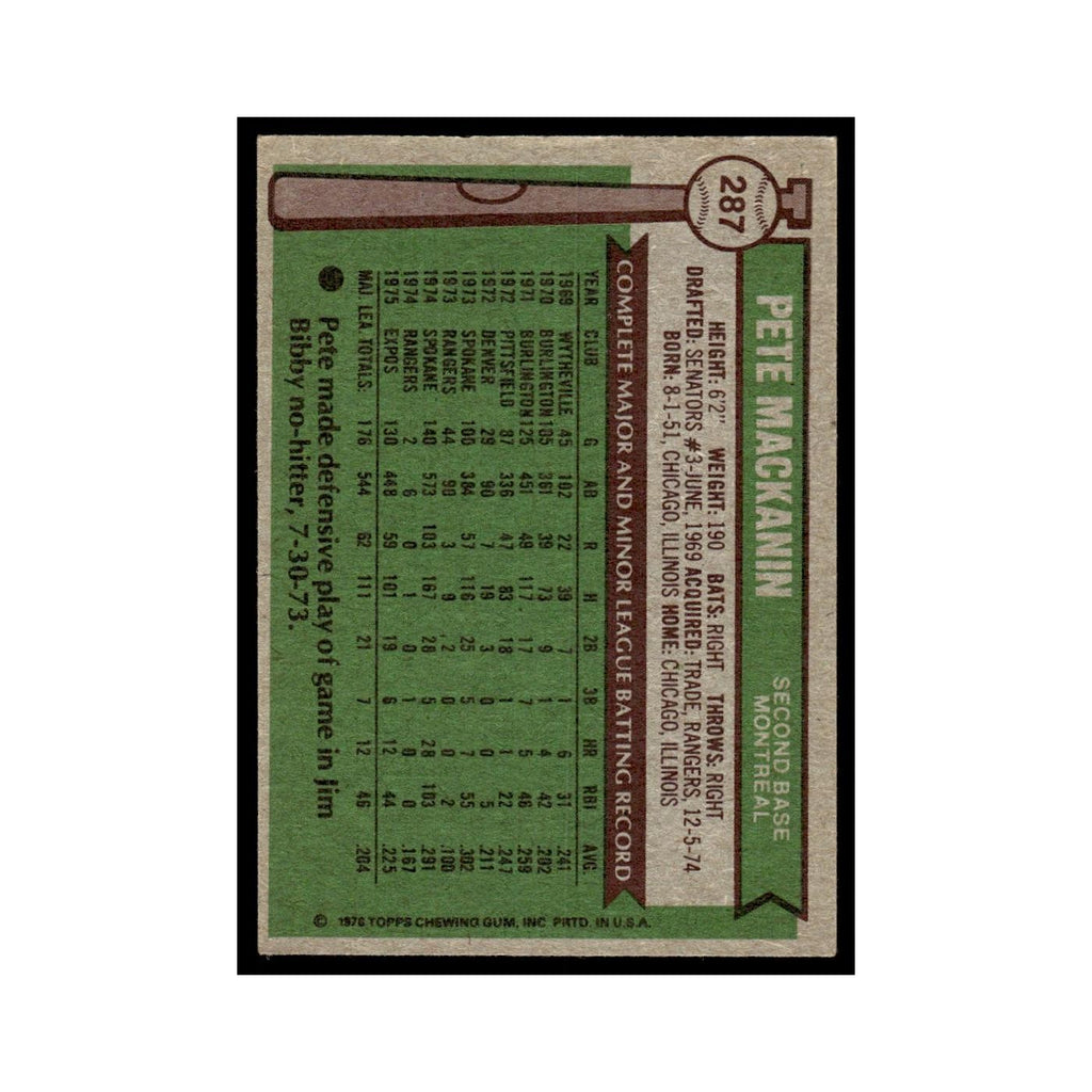 Pete Mackanin 1976 Topps #287 Montreal Expos Baseball Card EX