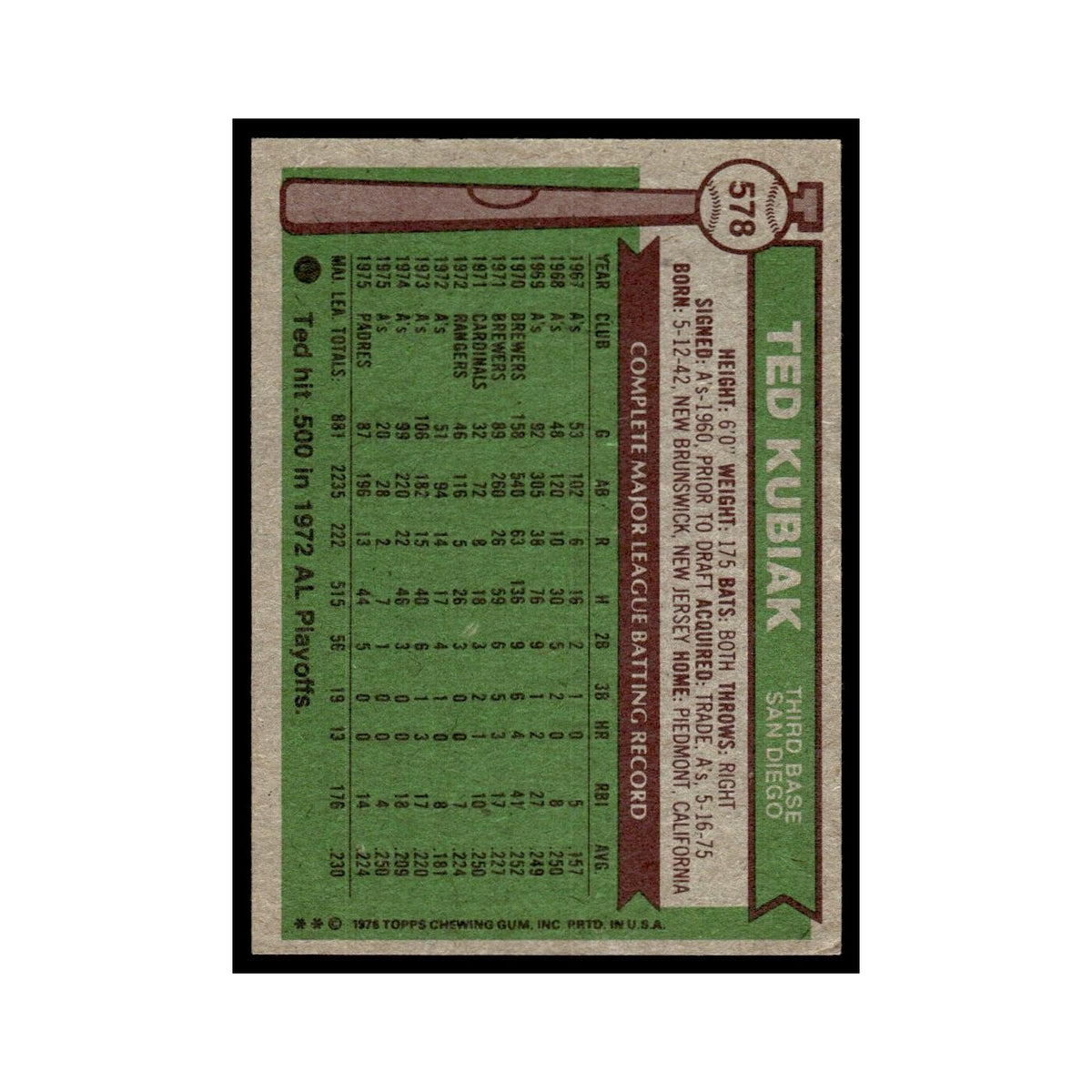 Ted Kubiak 1976 Topps #578 San Diego Padres Baseball Card EX