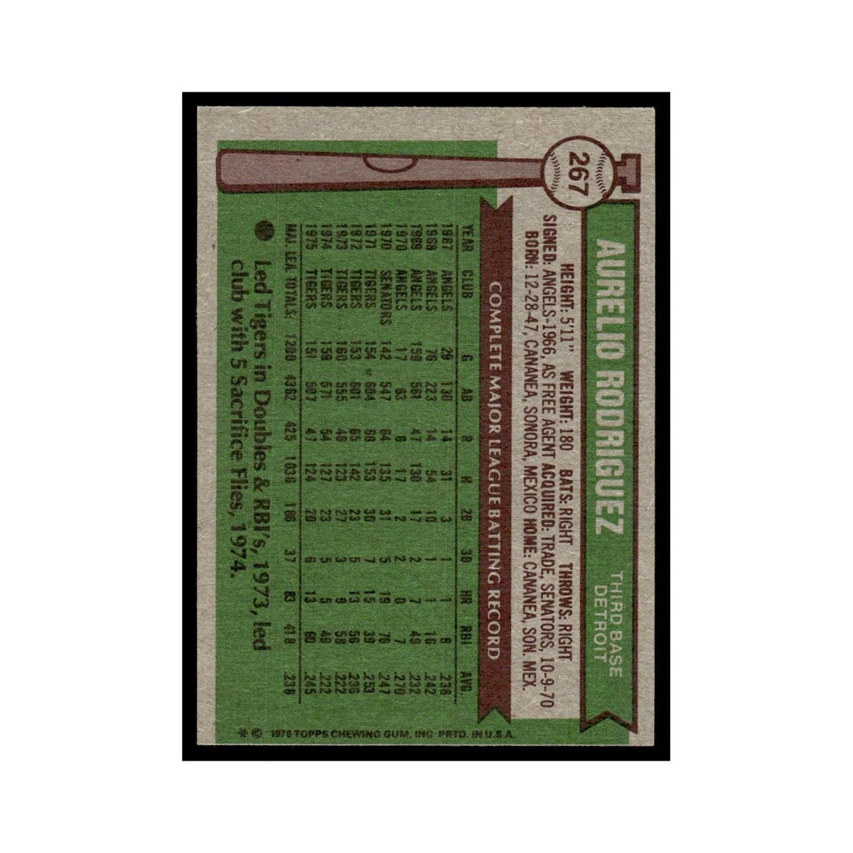 Aurelio Rodriguez 1976 Topps #267 Detroit Tigers Baseball Card EX