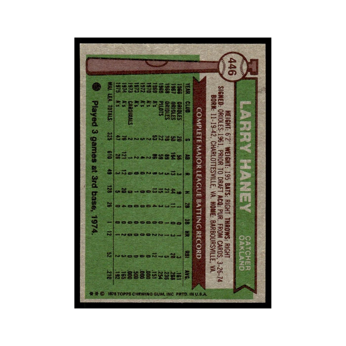 Larry Haney 1976 Topps #446 Oakland Athletics Baseball Card EX