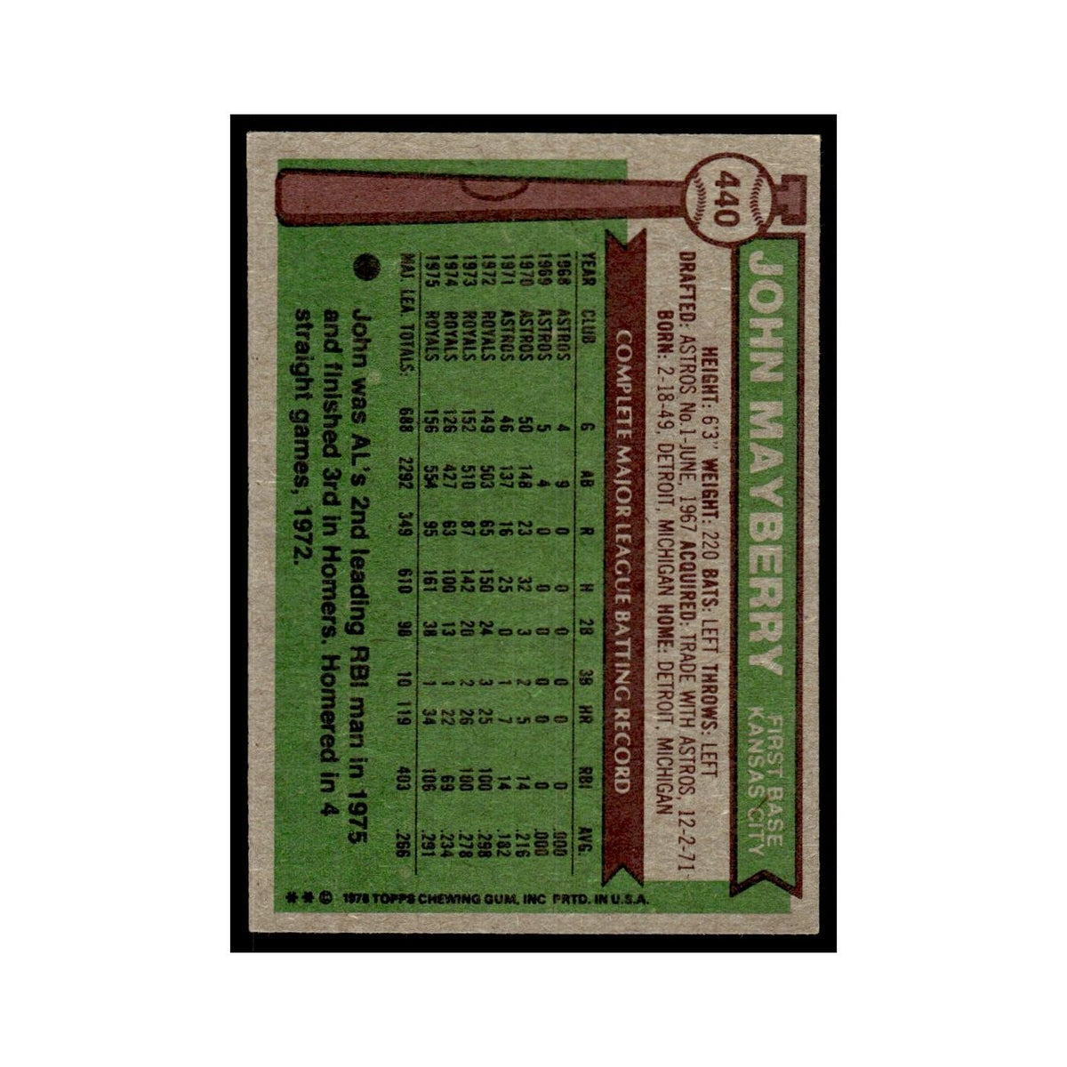 John Mayberry 1976 Topps #440 Kansas City Royals Baseball Card EX