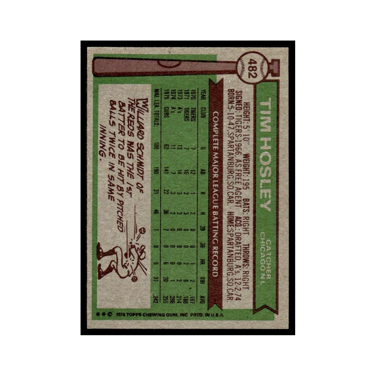 Tim Hosley 1976 Topps #482 Chicago Cubs Baseball Card EX
