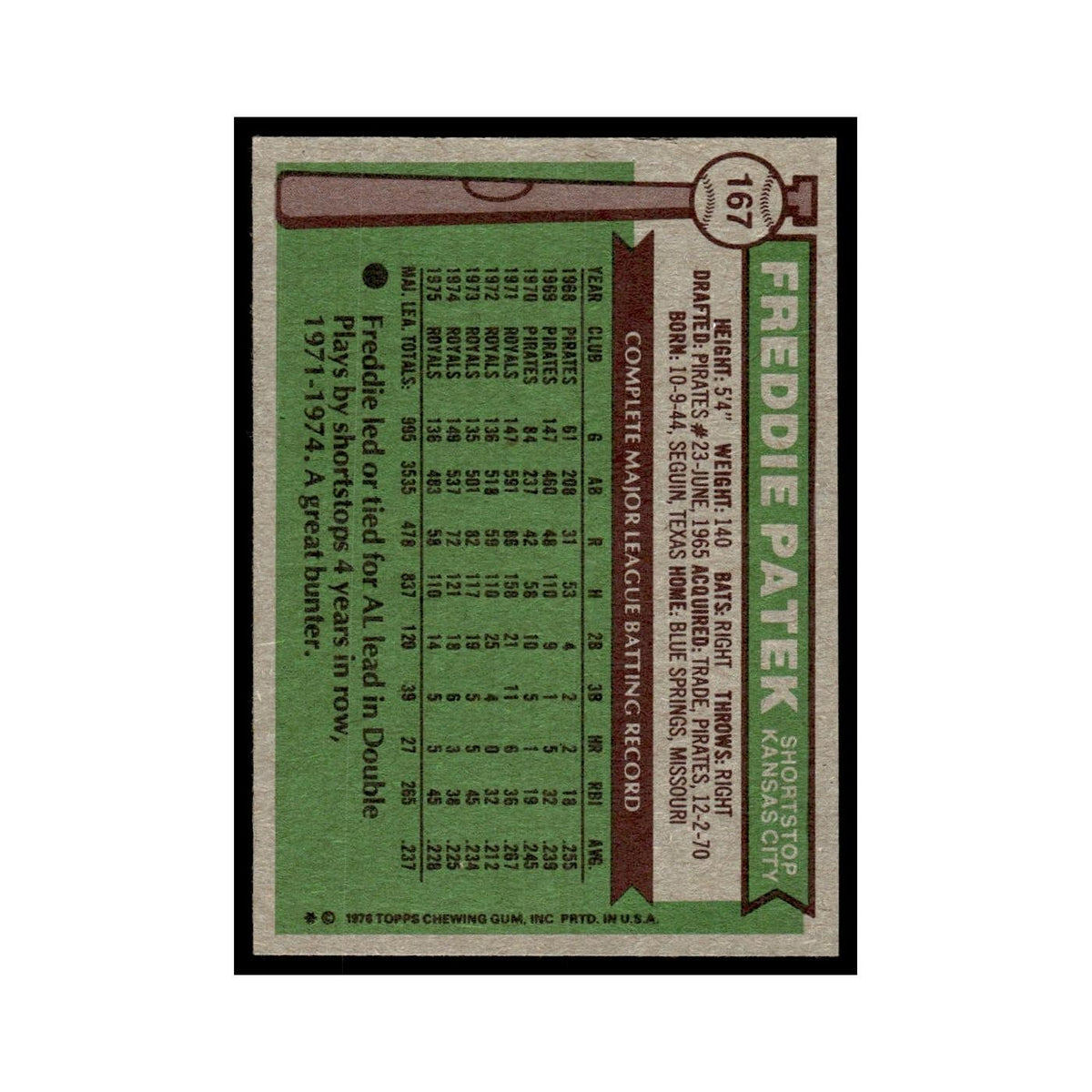 Freddie Patek 1976 Topps #167 Kansas City Royals Baseball Card EX