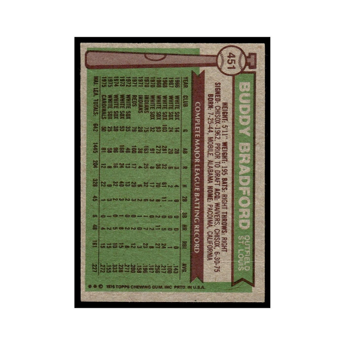 Buddy Bradford 1976 Topps #451 St. Louis Cardinals Baseball Card EX