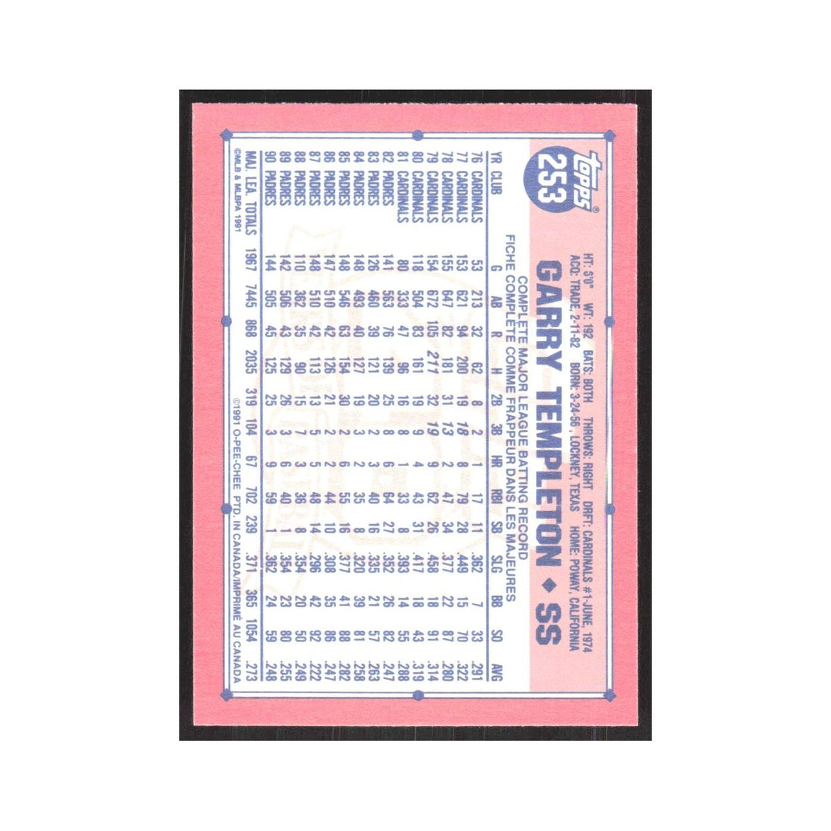 1991 O-Pee-Chee Garry Templeton Padres #253