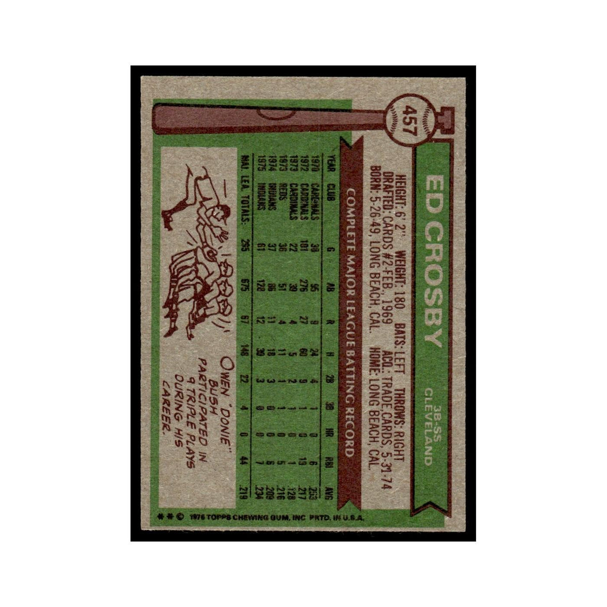 Ed Crosby 1976 Topps #457 Cleveland Indians Baseball Card EX