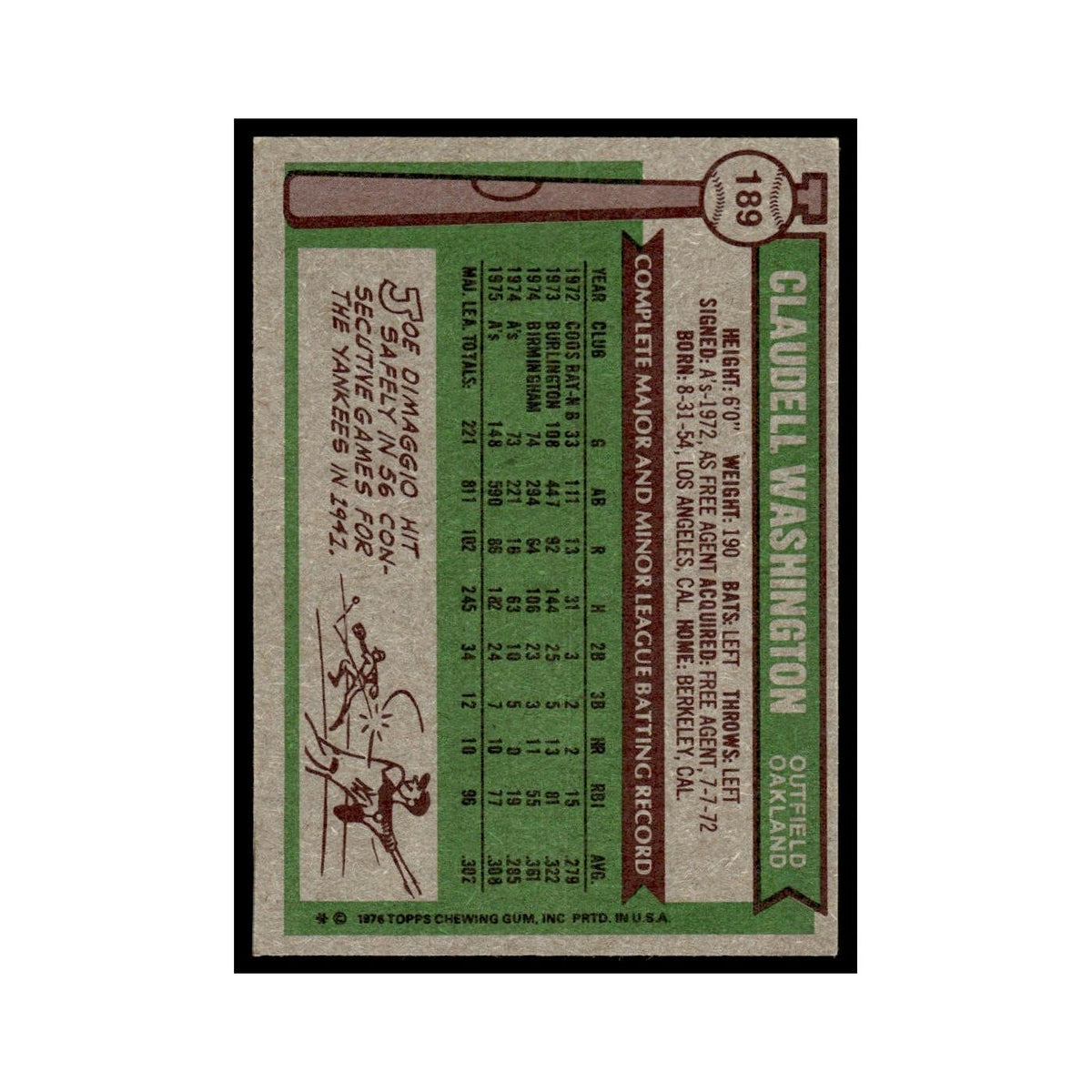Claudell Washington 1976 Topps #189 Oakland Athletics Baseball Card EX
