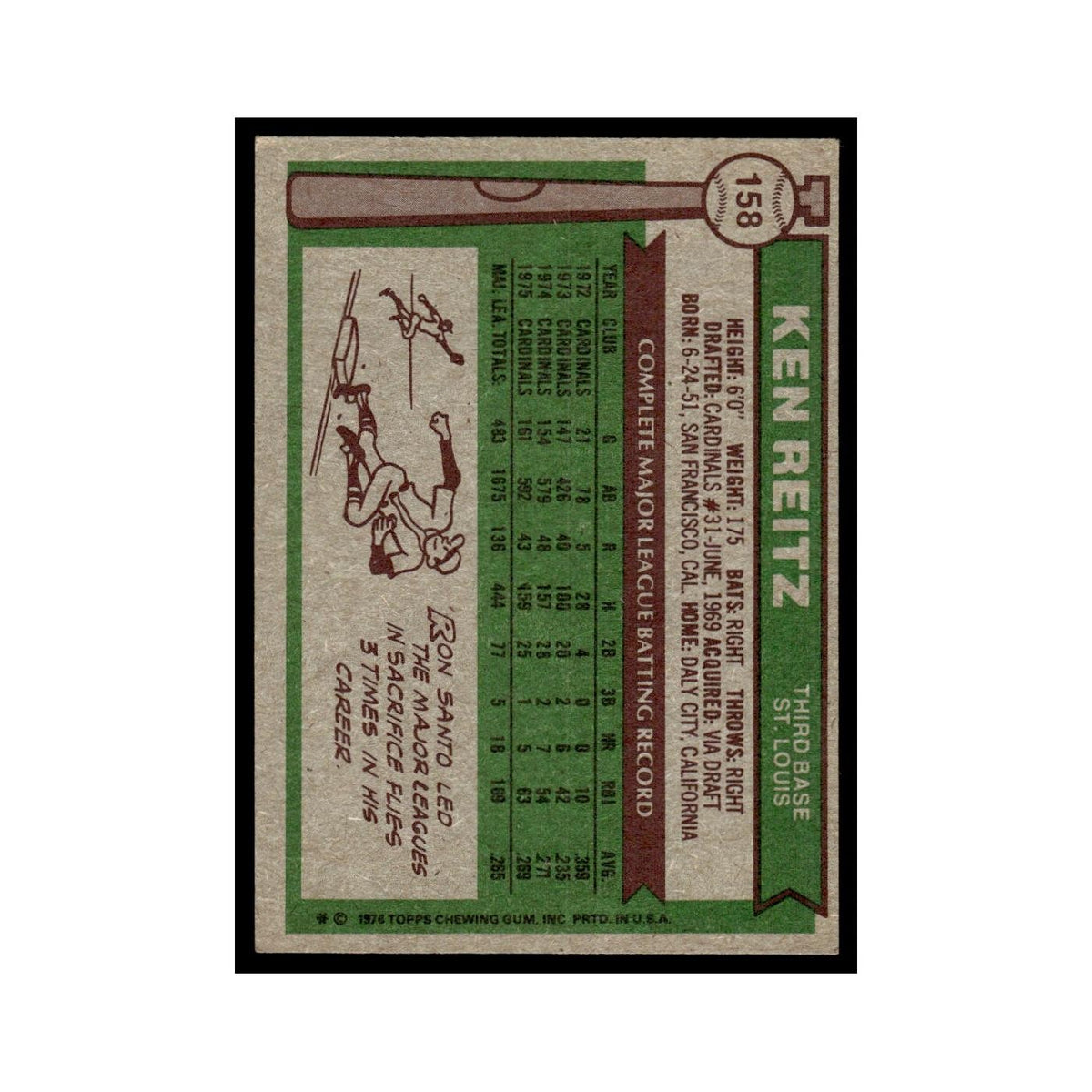 Ken Reitz 1976 Topps #158 St. Louis Cardinals Baseball Card EX