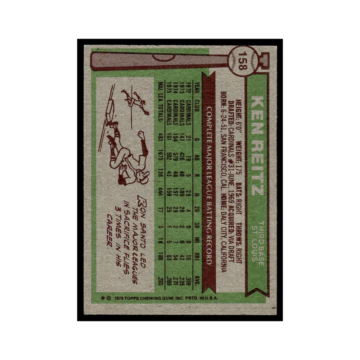 Ken Reitz 1976 Topps #158 St. Louis Cardinals Baseball Card EX