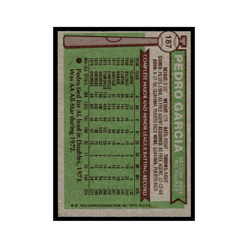 Pedro Garcia 1976 Topps #187 Milwaukee Brewers Baseball Card EX